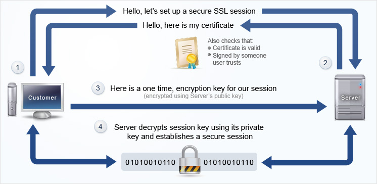 img ssl how it works 1